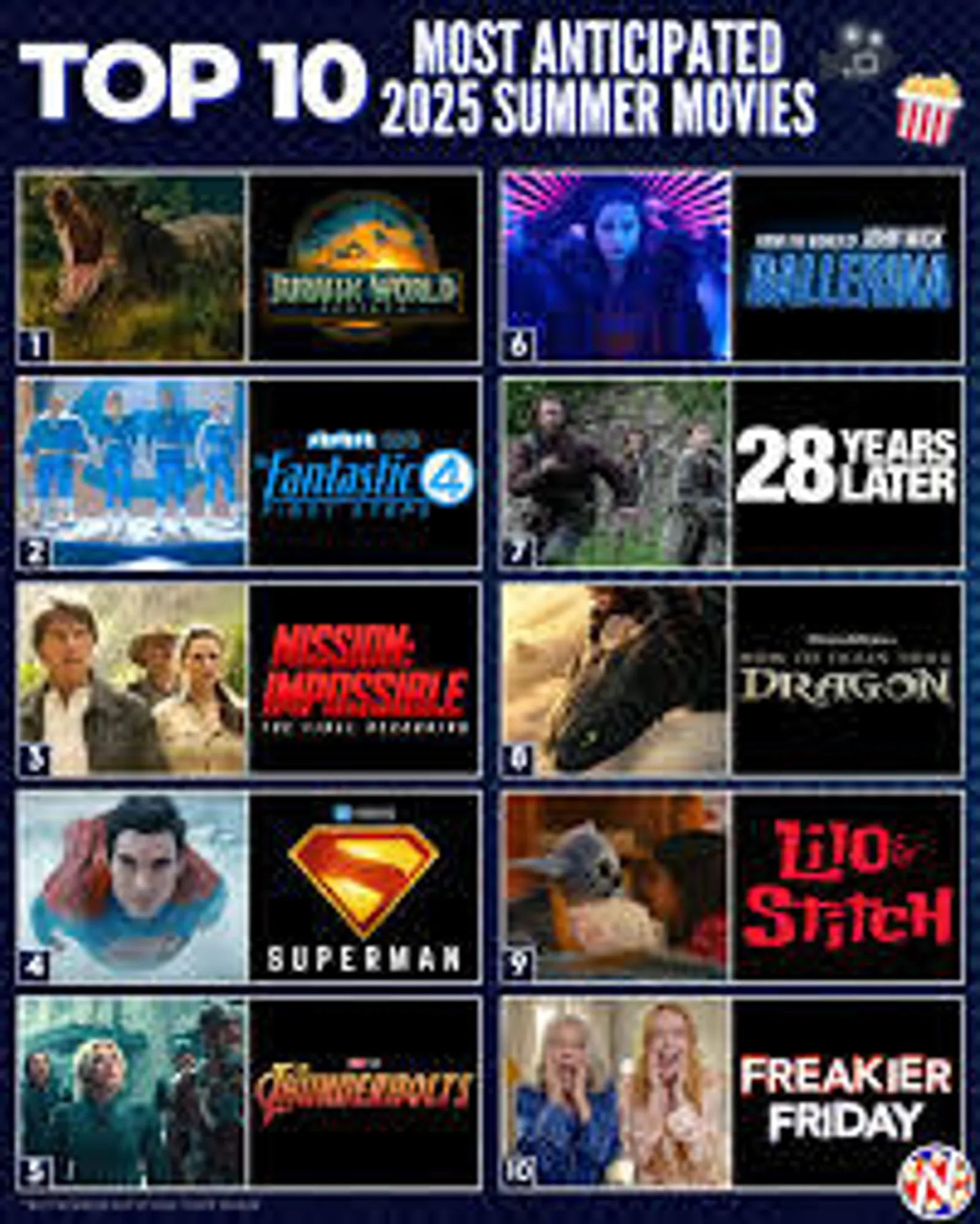 Summer movies 2025